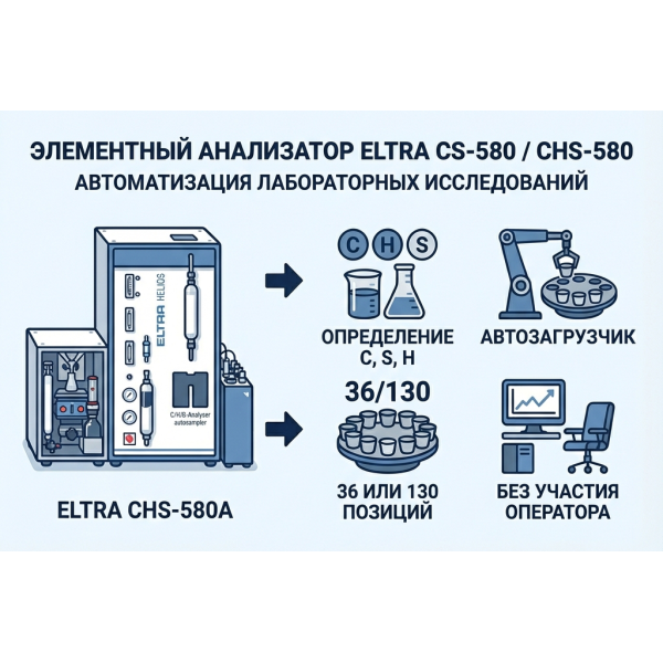 Как ELTRA CS-580 / CHS-580 устраняют ошибки пробоподготовки при анализе C/H/S