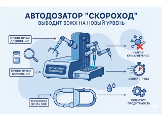 Схема прямого дозирования (Split-Loop) — ключ к высокой производительности и нулевому кросс-переносу в ВЭЖХ