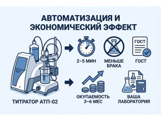 Как автоматический титратор АТП-02 окупается за несколько месяцев и разгружает лабораторию